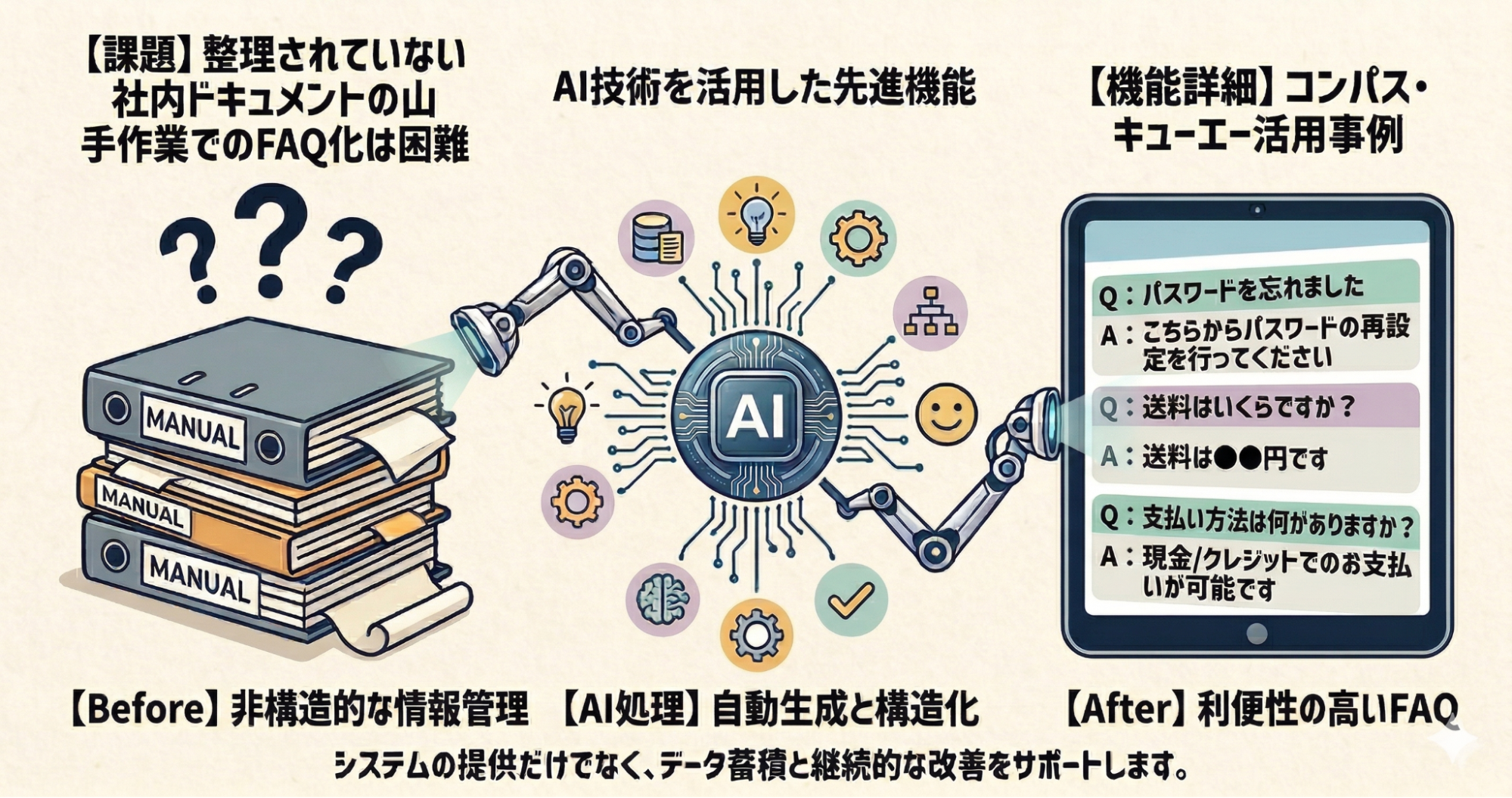 コンパス・キューエーのAI活用イメージ